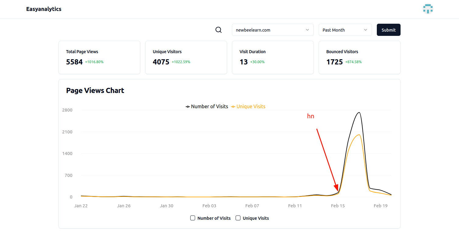 traffic volume HN effect