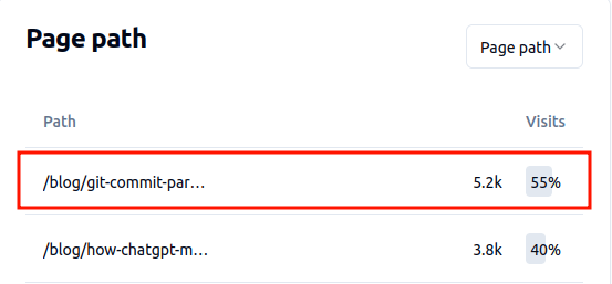 total traffic volume output